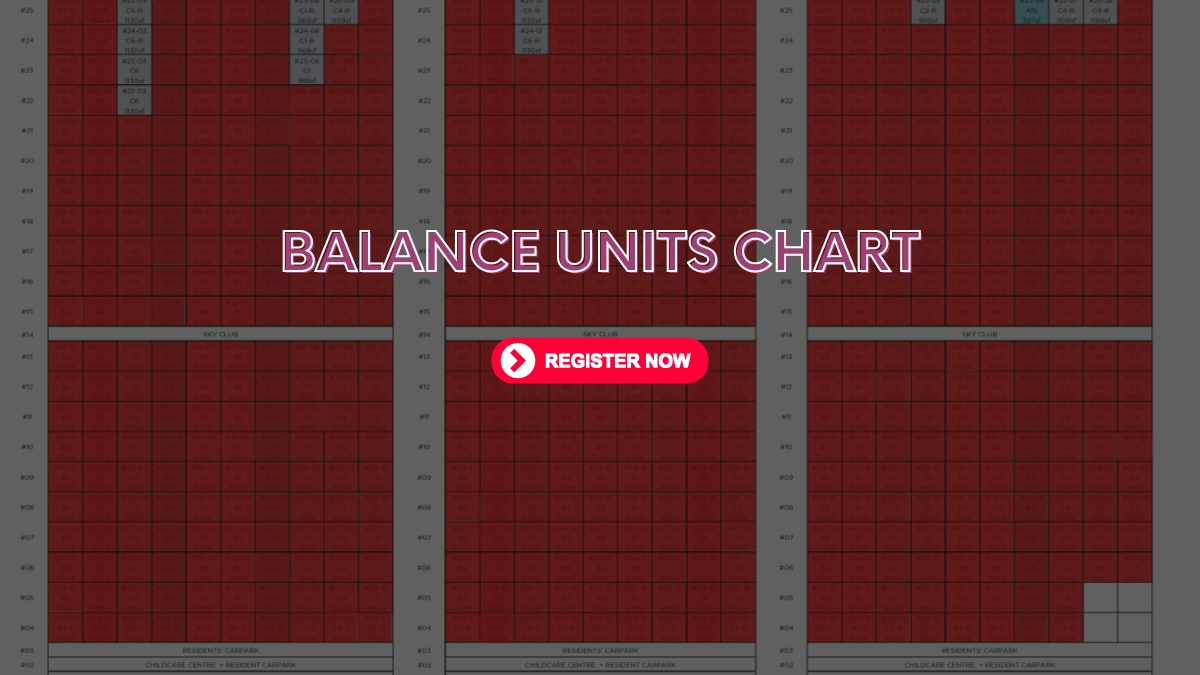 Canberra Crescent new launch Balance Units Chart